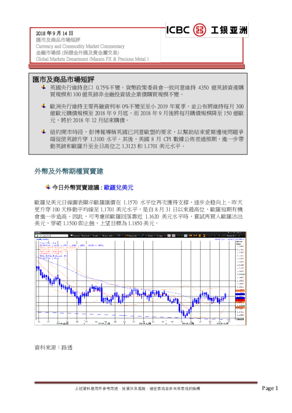 工银亚洲汇市及商品市场短评