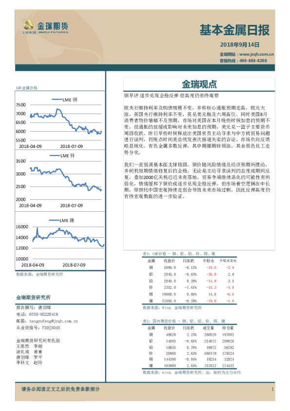 基本金属日报