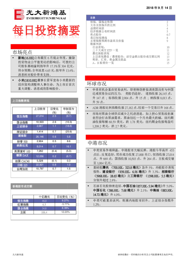每日投资摘要