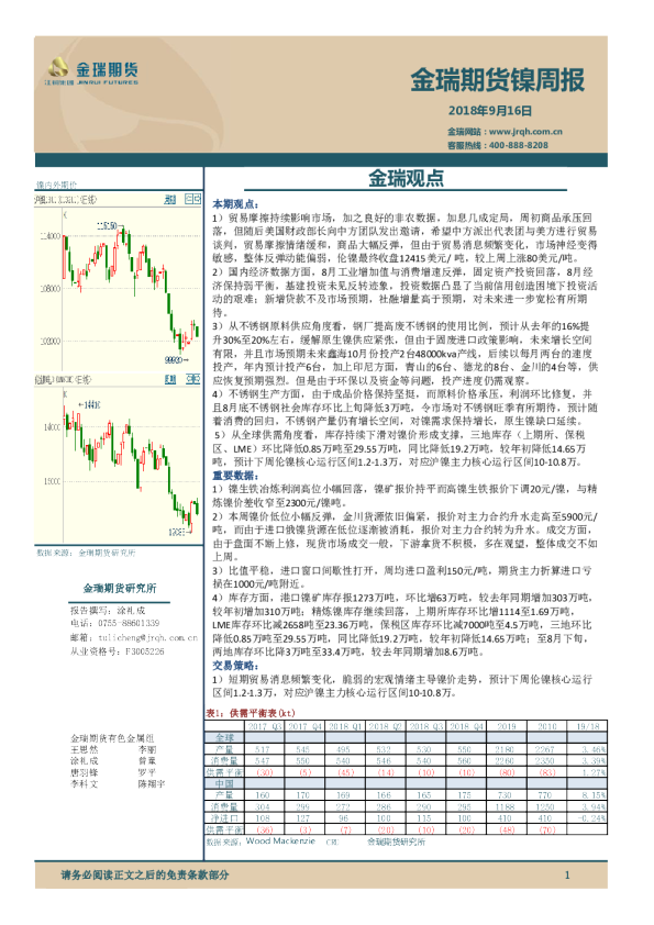 镍周报