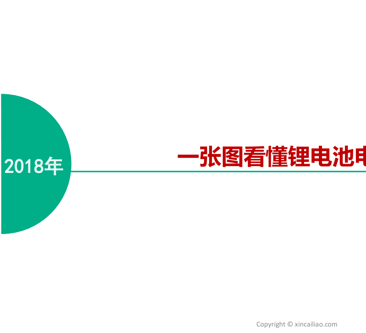 一张图看懂锂电池电解液
