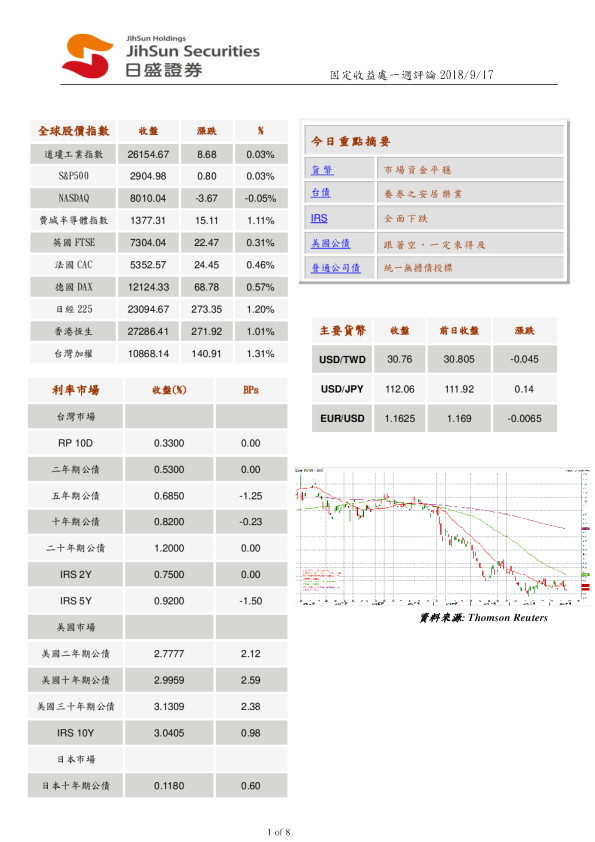 固定收益处一周评论