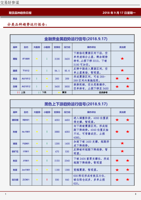 期货品种趋势日报