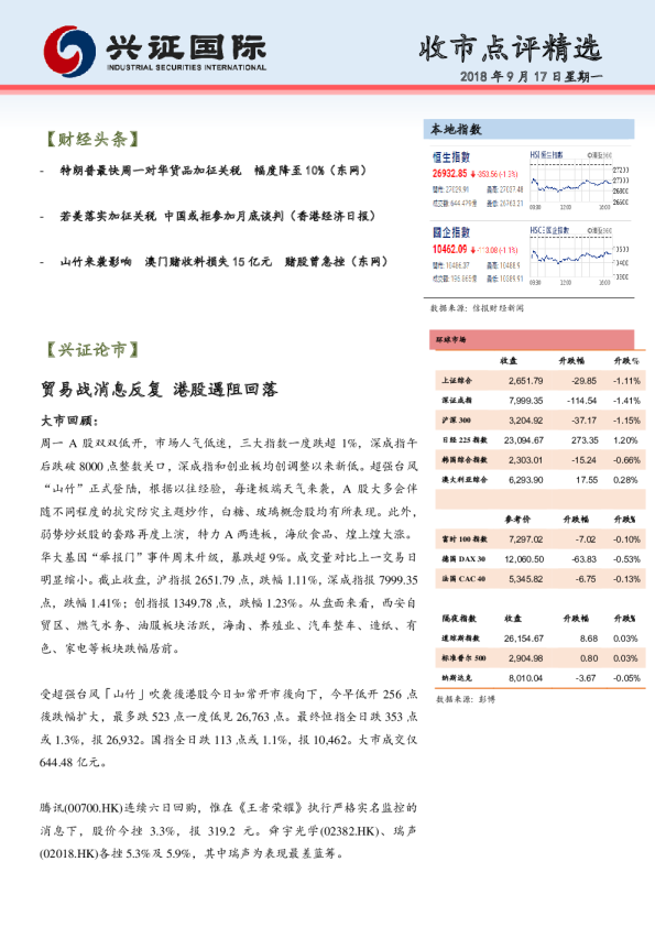 兴证(香港)金融收市点评精选