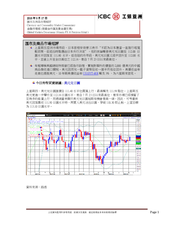 汇市及商品市场短评