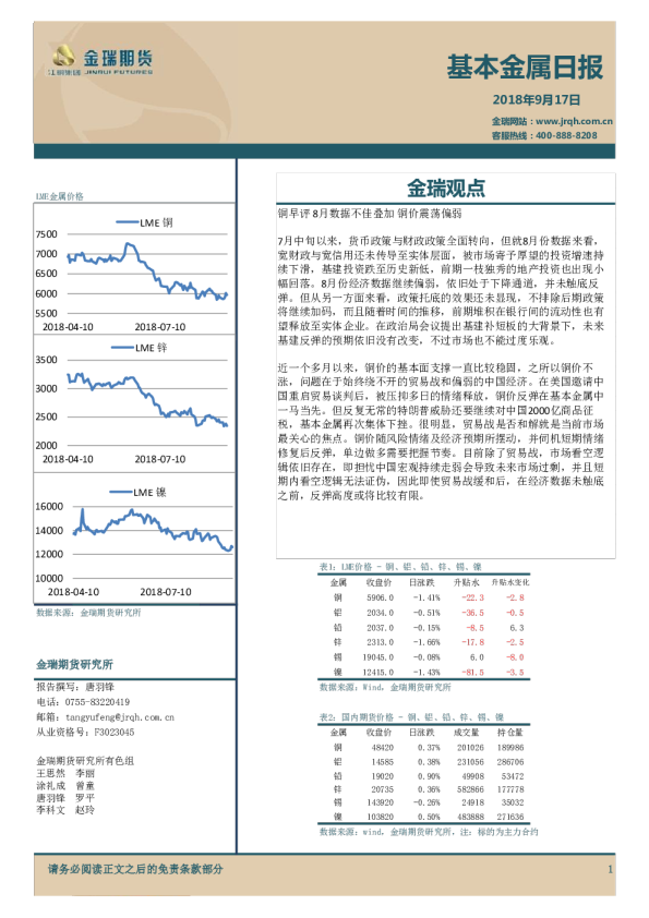 基本金属日报