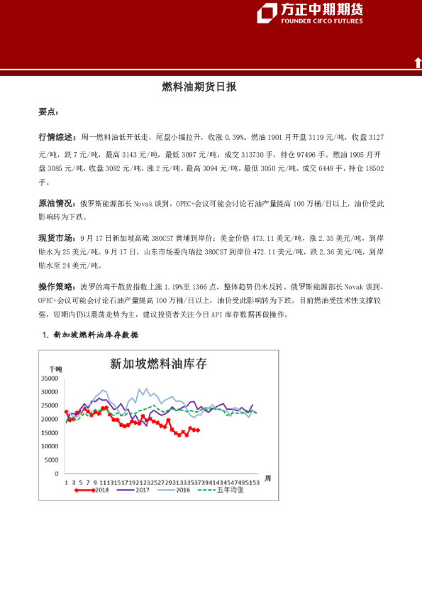 燃料油期货日报