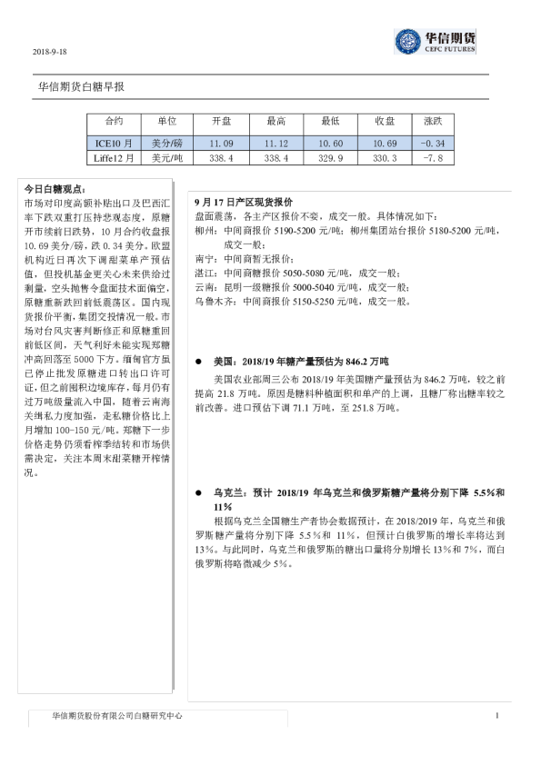 白糖早报