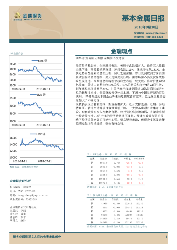 基本金属日报