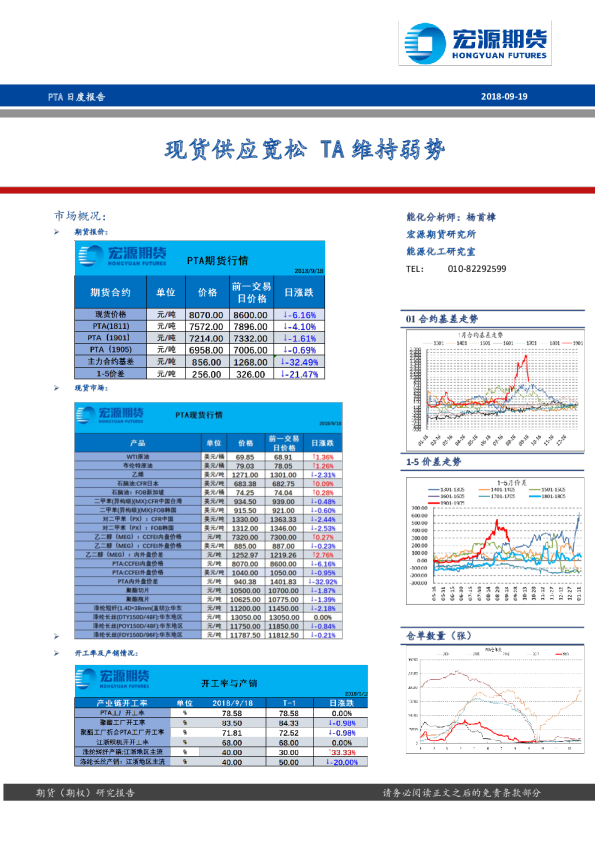 PTA日度报告：现货供应宽松 TA维持弱势