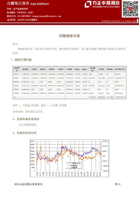 白糖每日报告：郑糖继续回落