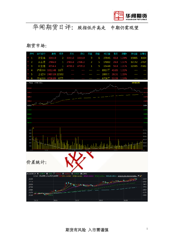日评：股指低开高走 中期仍需观望