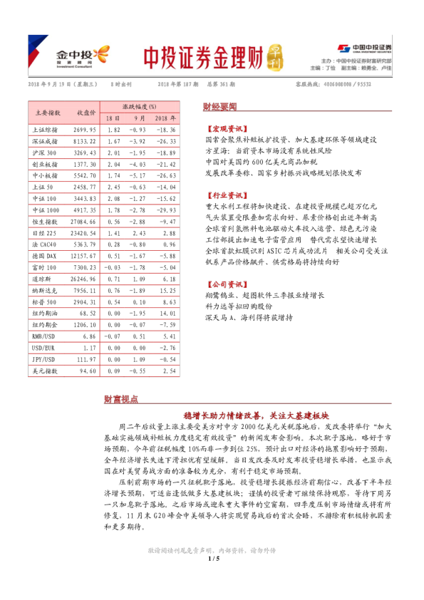 金理财（早刊）2018年第187期（总第361期）