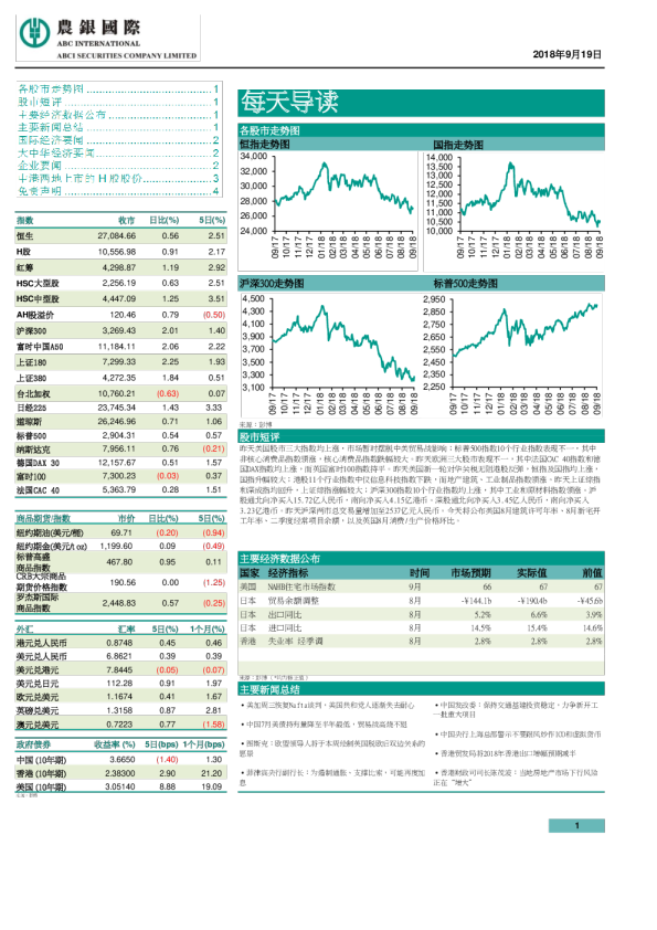 农银国际每天导读