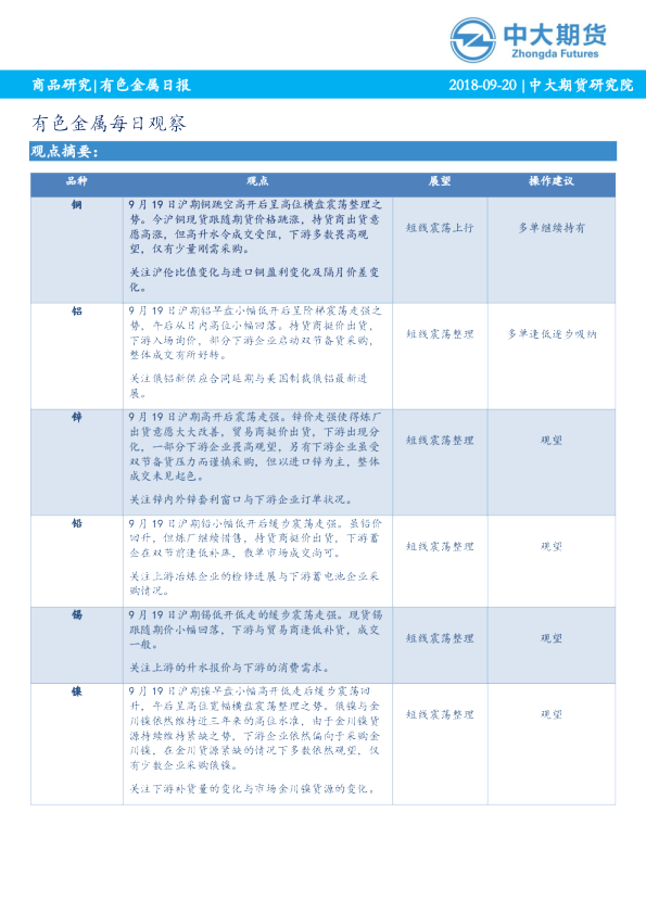 有色金属每日观察