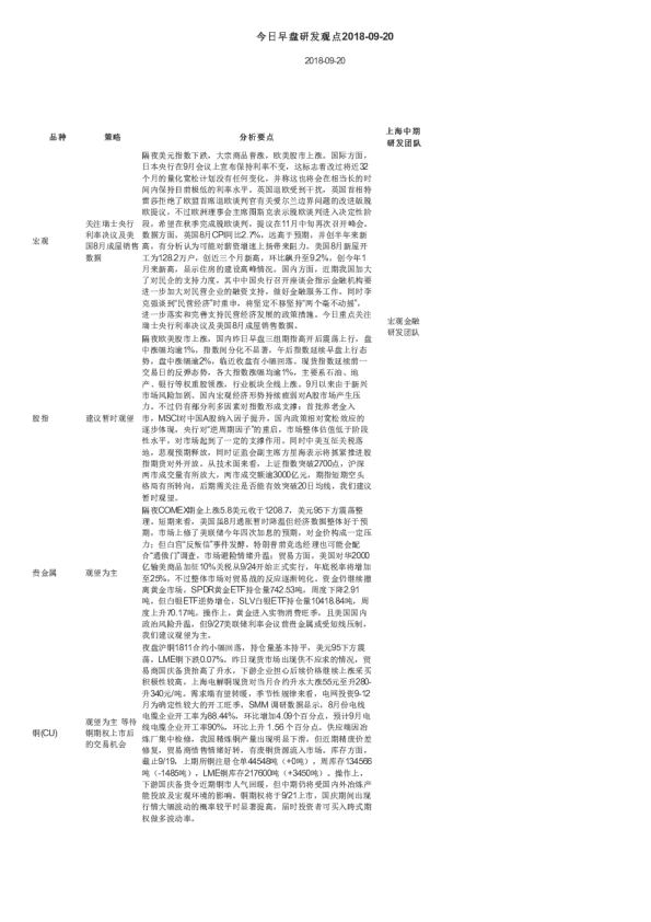 今日早盘研发观点