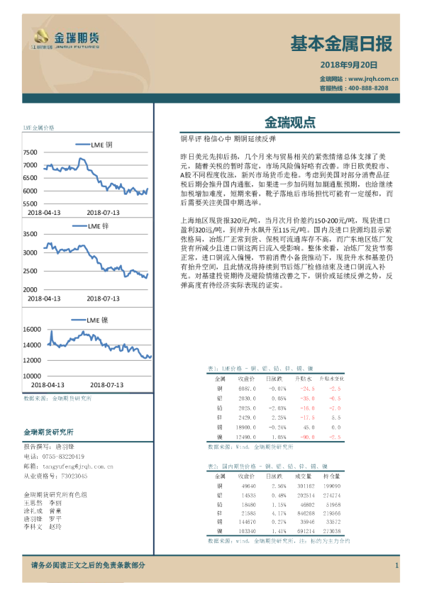 基本金属日报