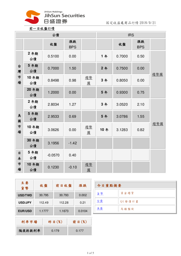 固定收益处商品行情