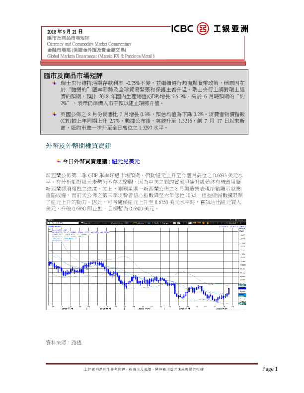 汇市及商品市场短评