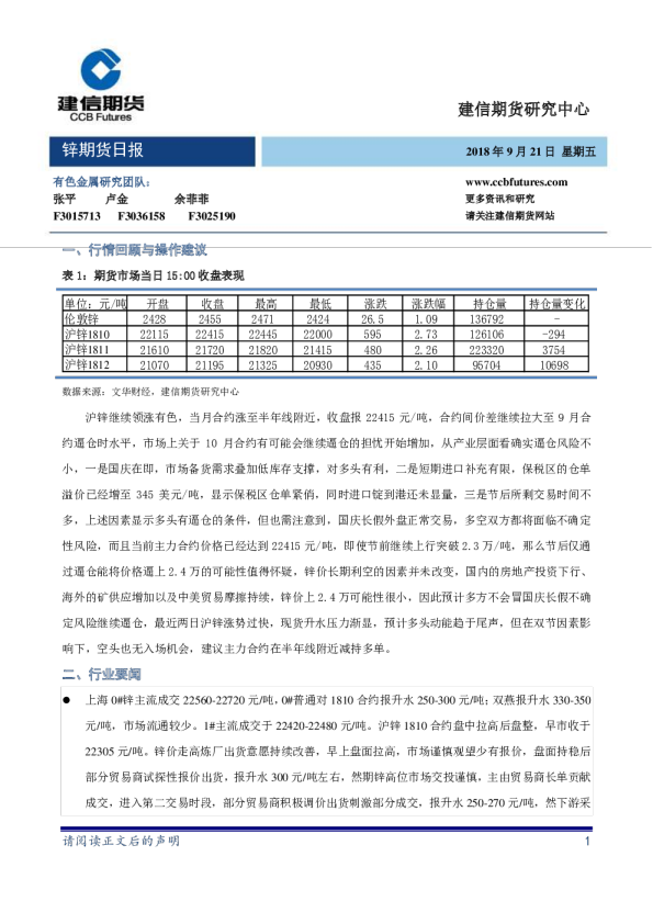 锌期货日报