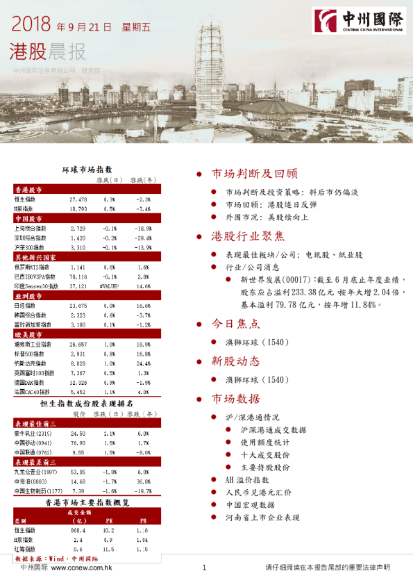 中州国际港股晨报