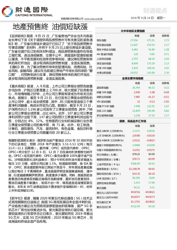 地产预售终 油价短缺涨