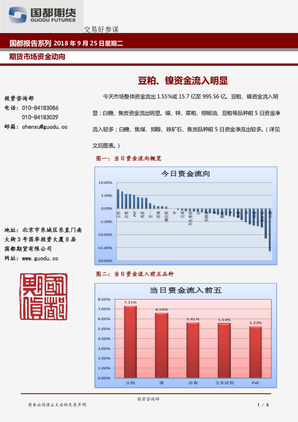 豆粕、镍资金流入明显