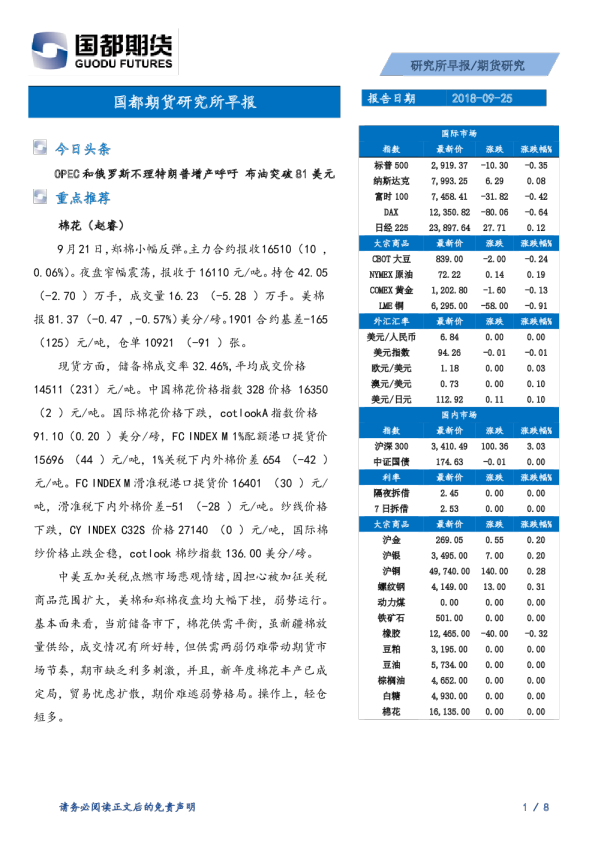 国都期货研究所早报
