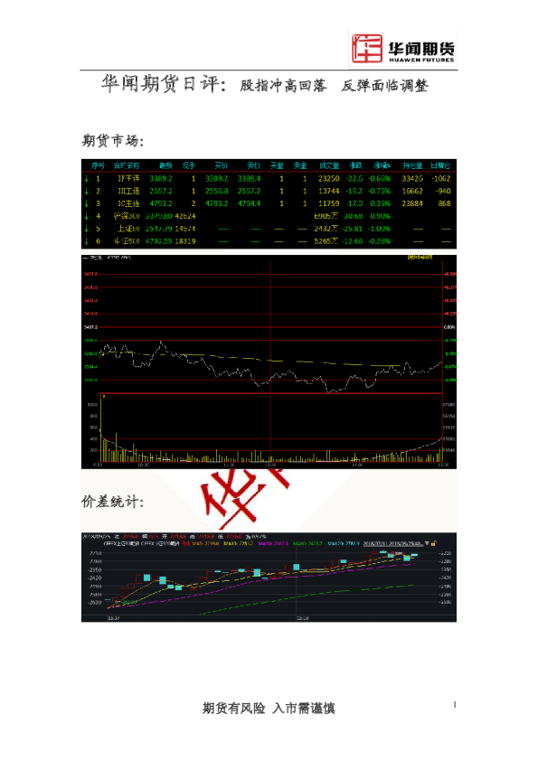 日评：股指冲高回落 反弹面临调整