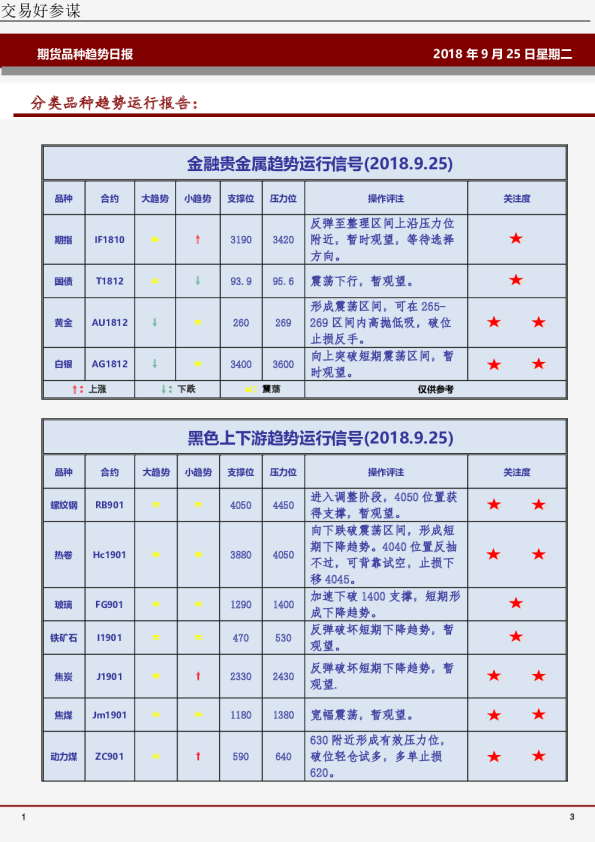 期货品种趋势日报