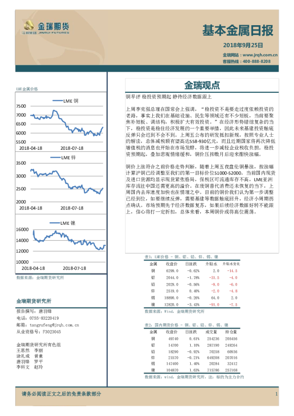 基本金属日报