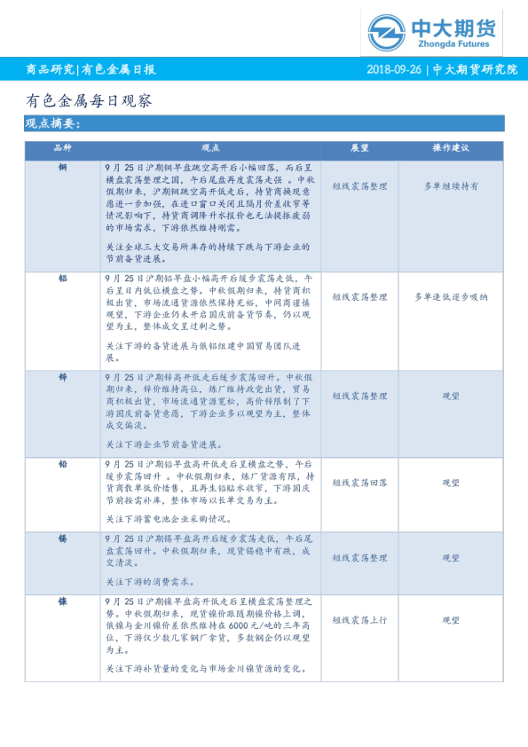 中大期货有色金属每日观察