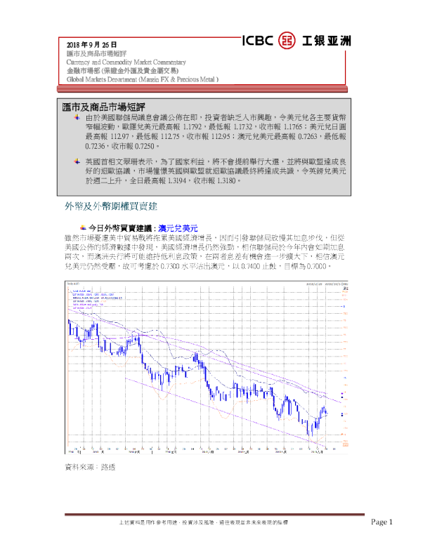 汇市及商品市场短评