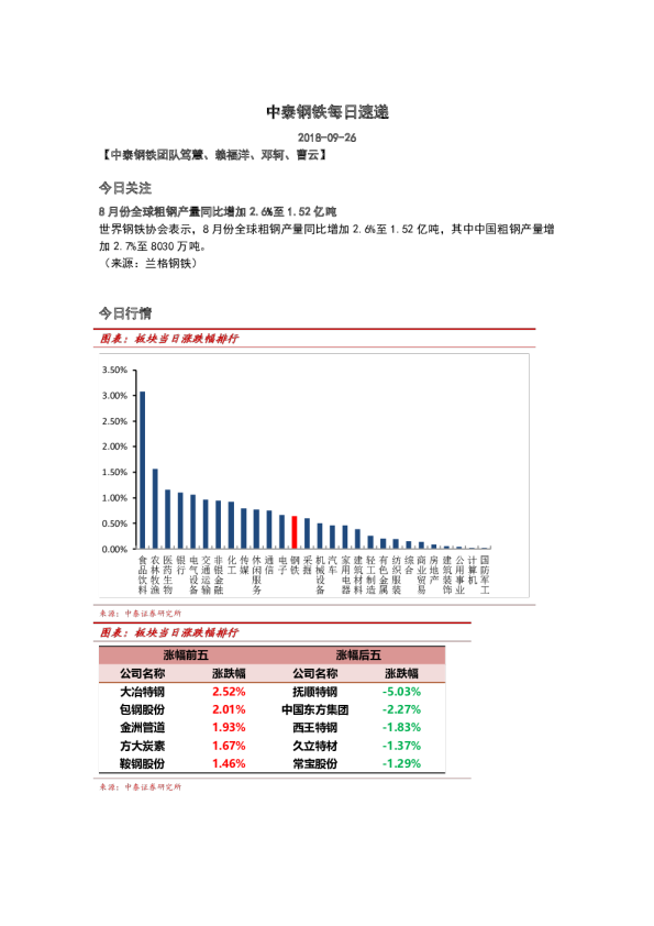 钢铁行业：每日速递