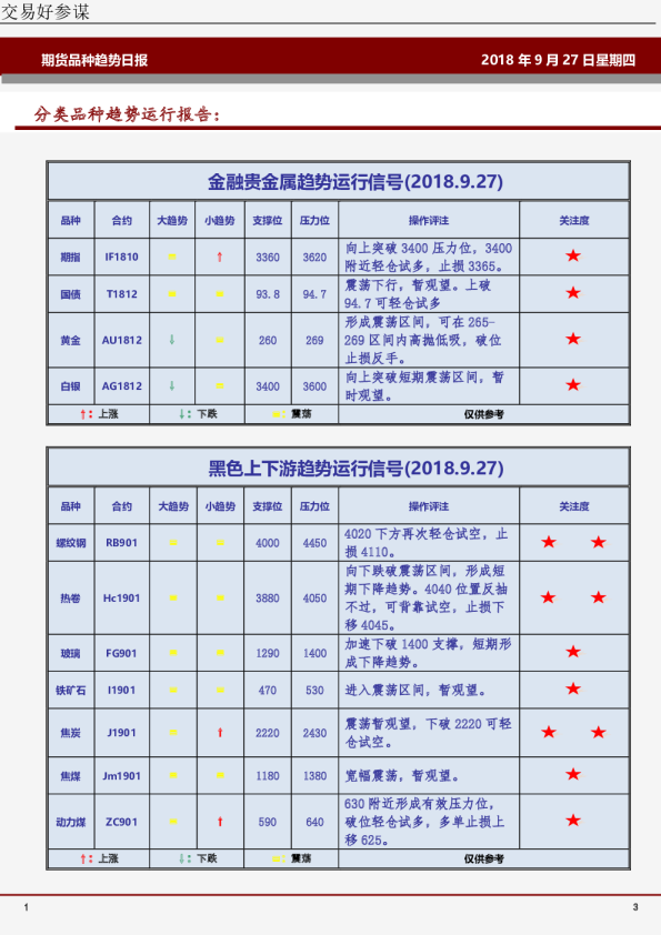 期货品种趋势日报