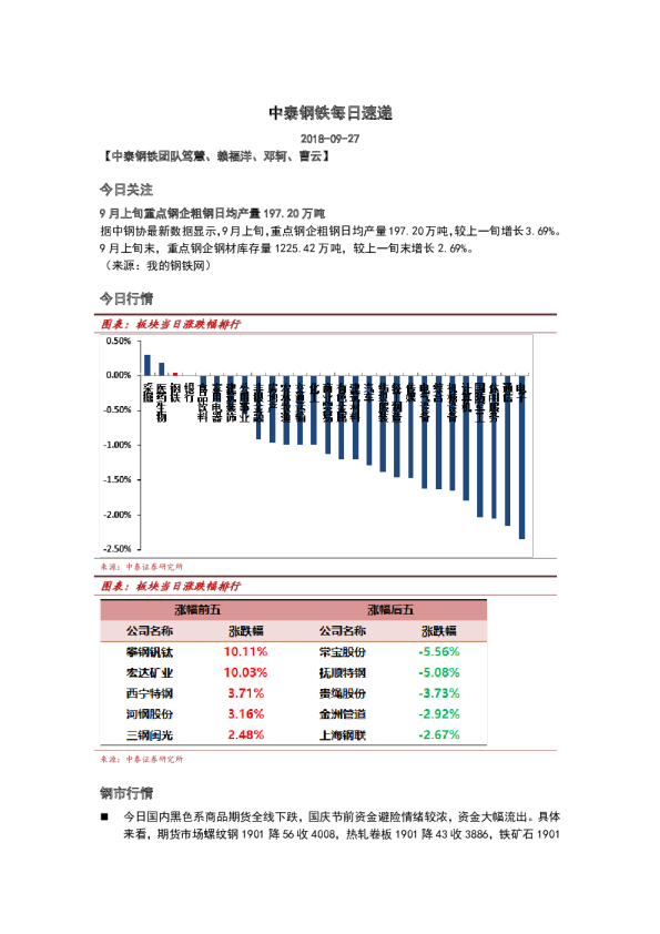 中泰钢铁每日速递