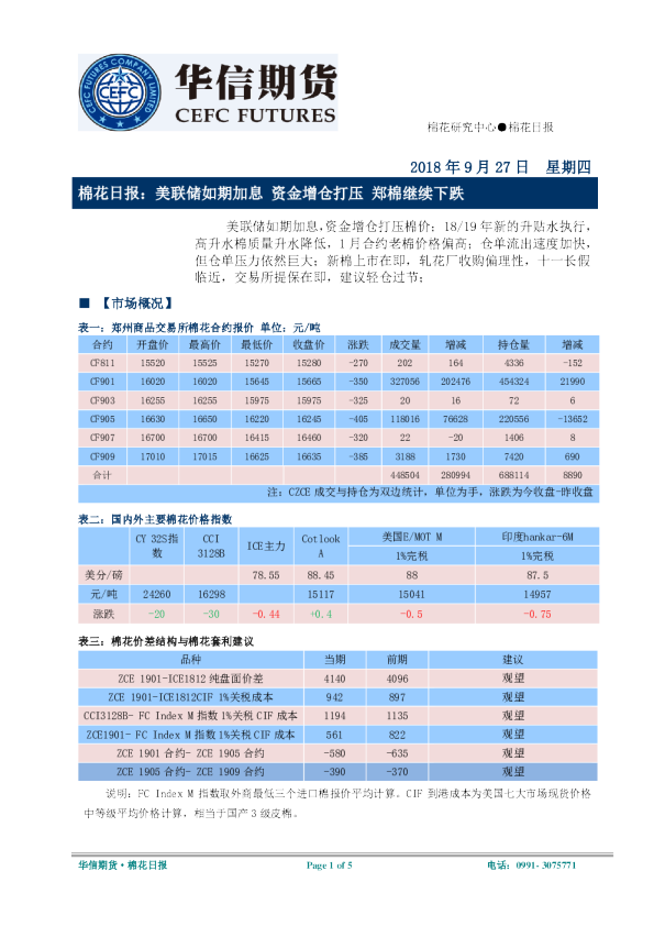 棉花日报：美联储如期加息 资金增仓打压 郑棉继续下跌