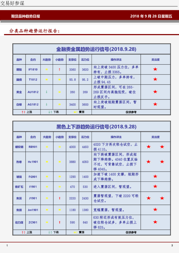期货品种趋势日报