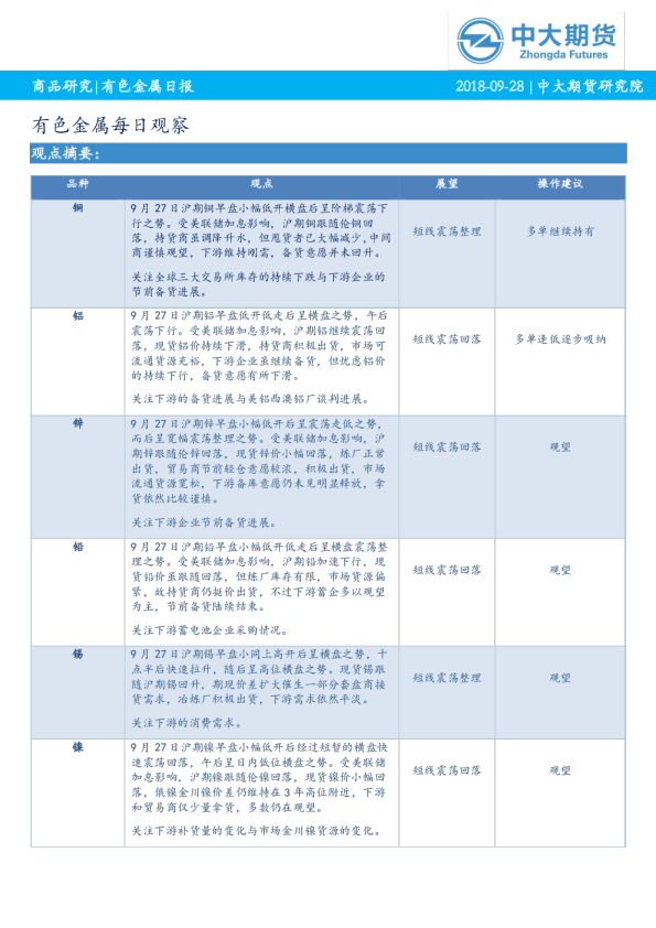 有色金属每日观察