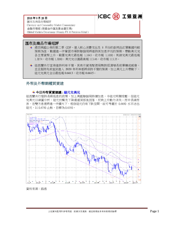 汇市及商品市场短评