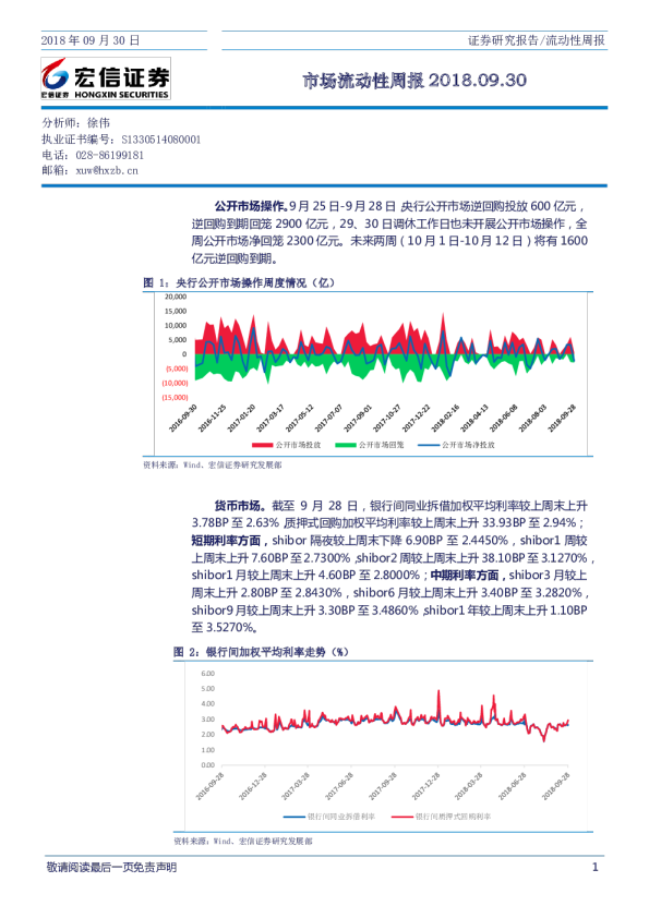 市场流动性周报