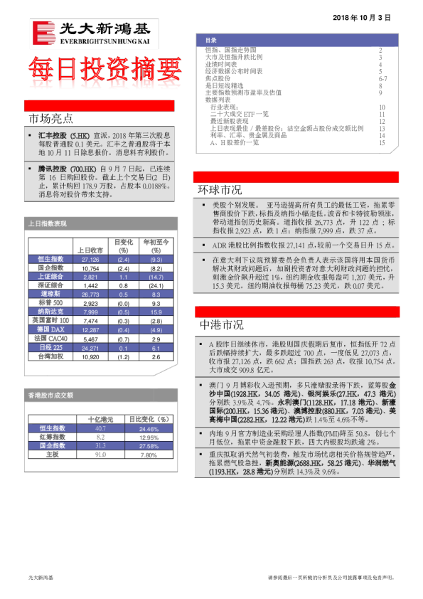 每日投资摘要