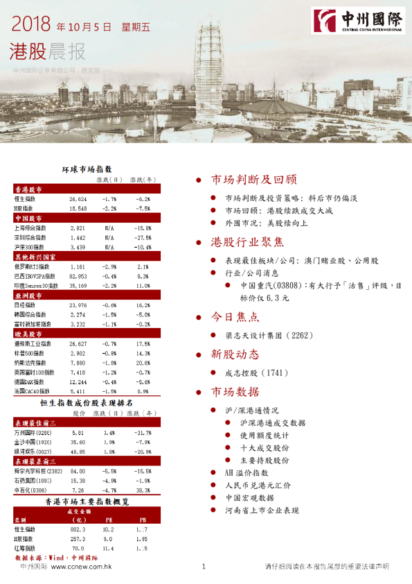 中州国际港股晨报