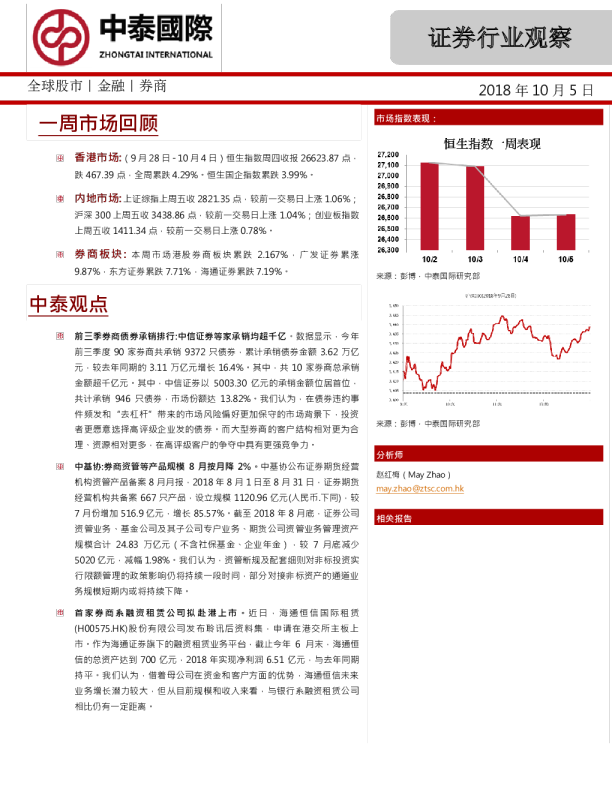 证券行业观察