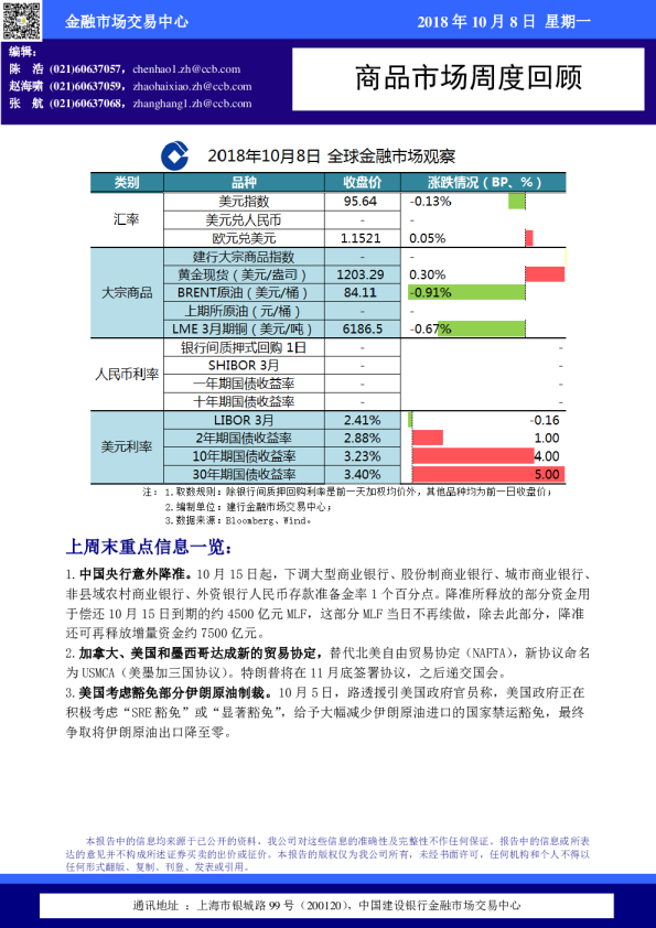 商品市场周度回顾