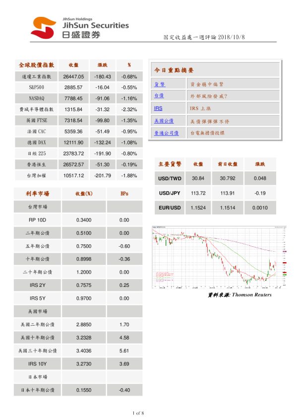 固定收益处一周评论