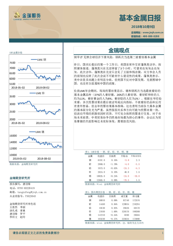 金瑞期货基本金属日报