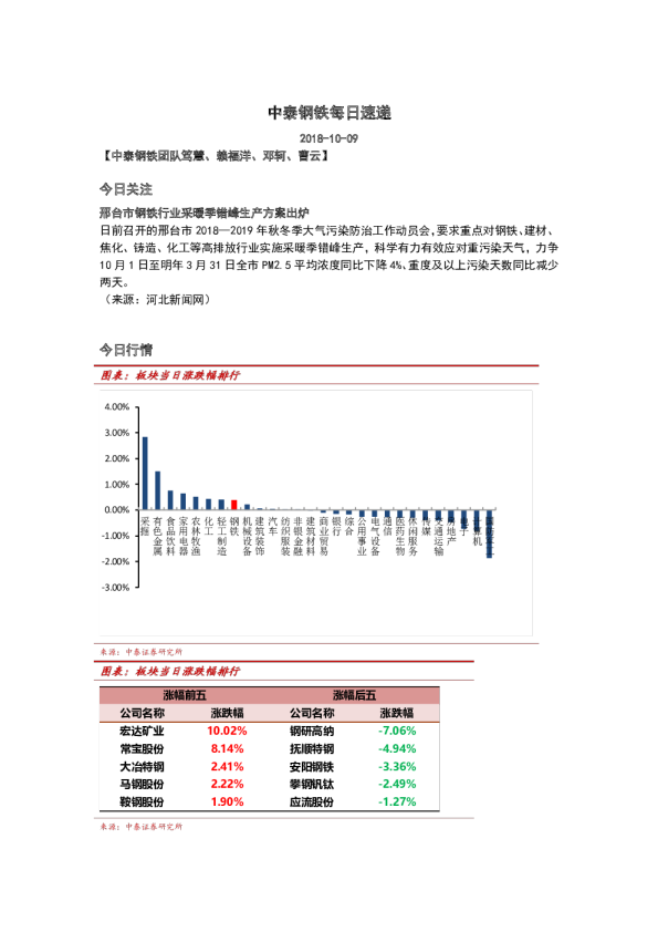 钢铁行业：每日速递