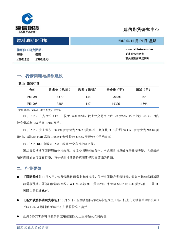 燃料油期货日报