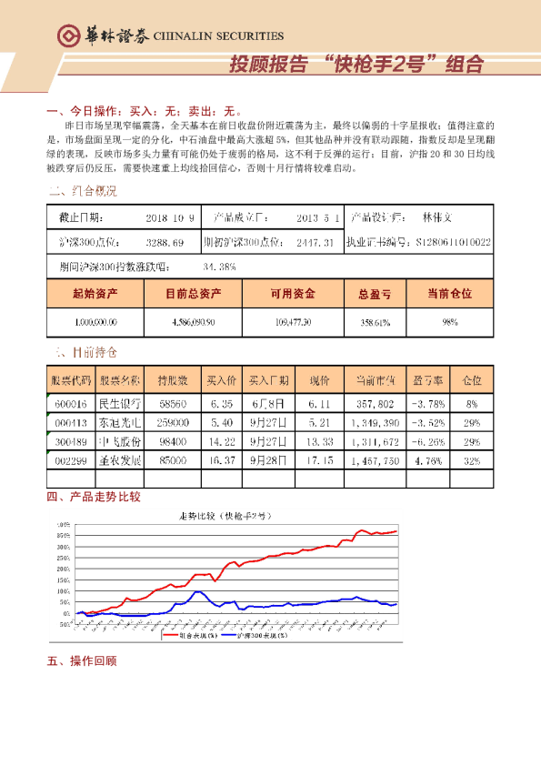 投顾报告“快枪手2号”组合